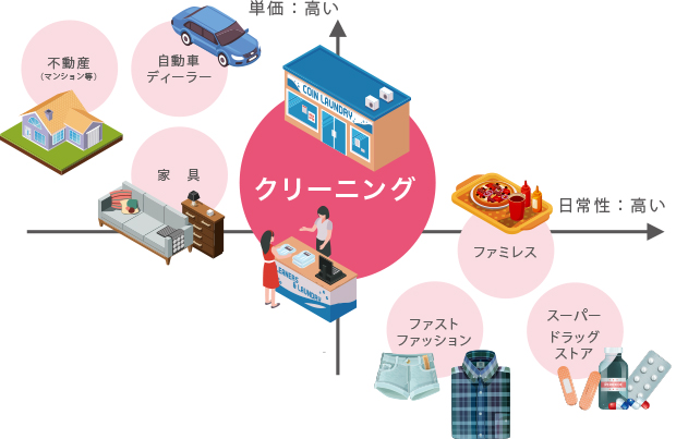 サンプル