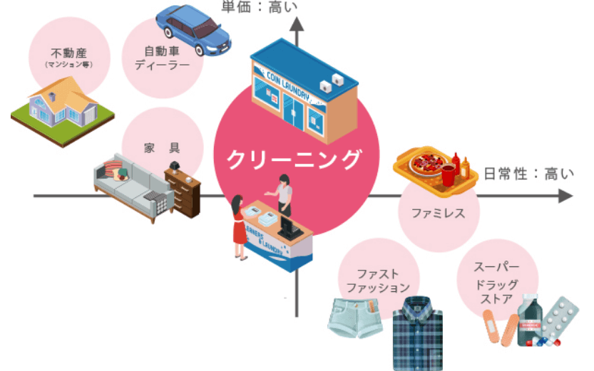 クリーニング店の客層とは
