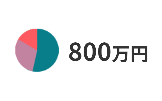 800万円